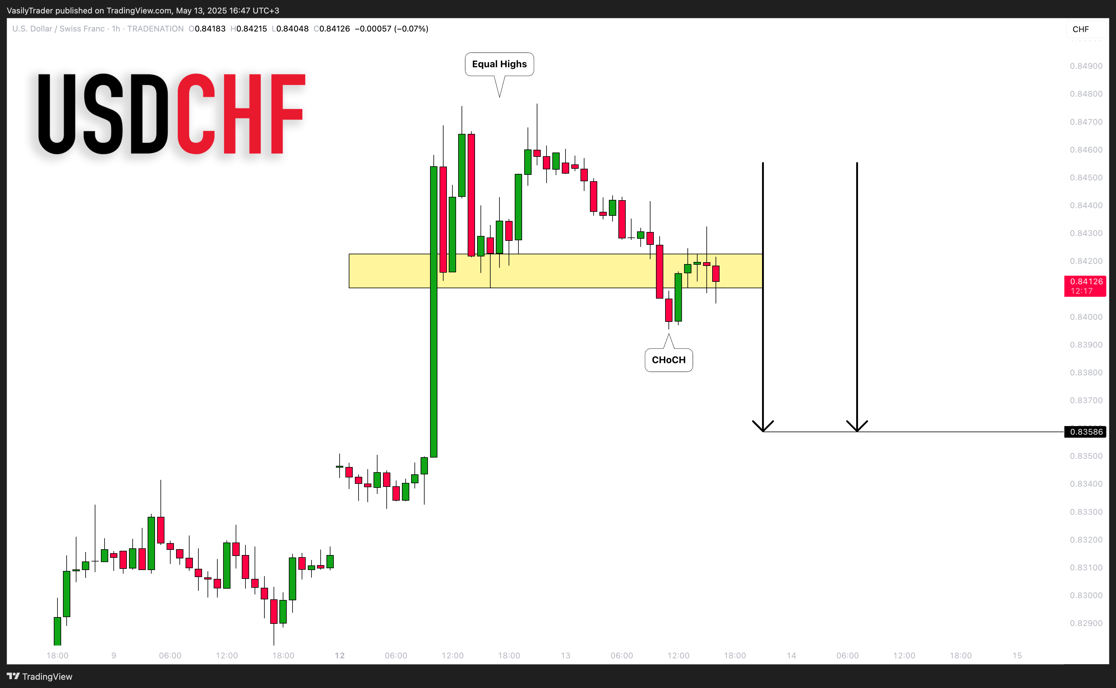 TRADENATION:USDCHF Chart Image by VasilyTrader