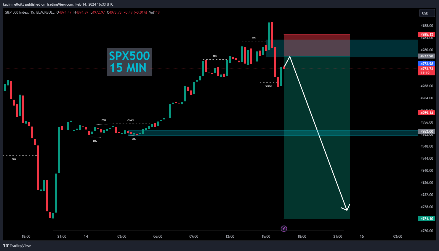 BLACKBULL:SPX500 Chart Image by kacim_elloitt