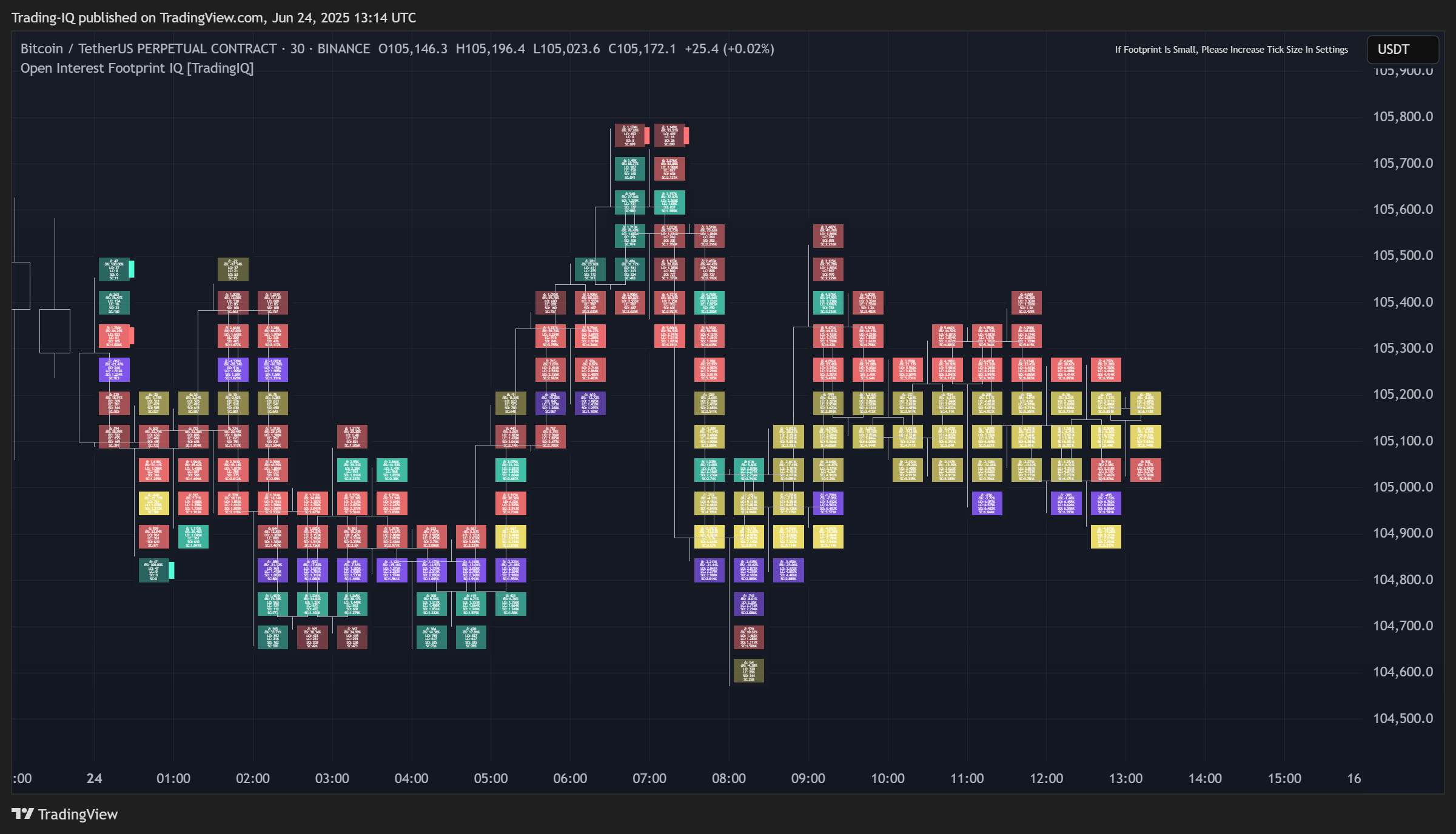 BINANCE:BTCUSDT.P Chart Image by Trading-IQ