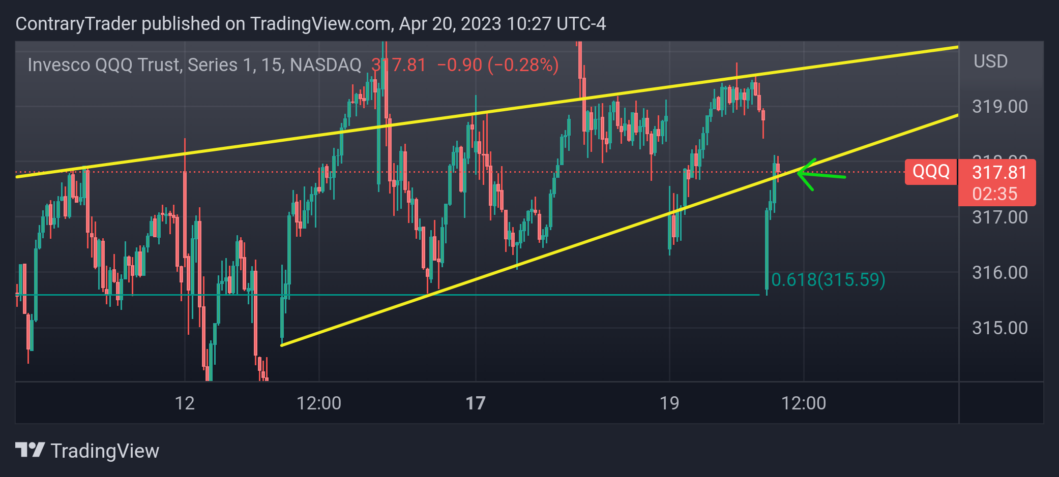 NASDAQ:QQQ Chart Image by ContraryTrader