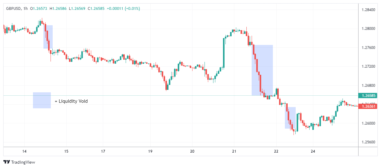 GBPUSD Chart Image