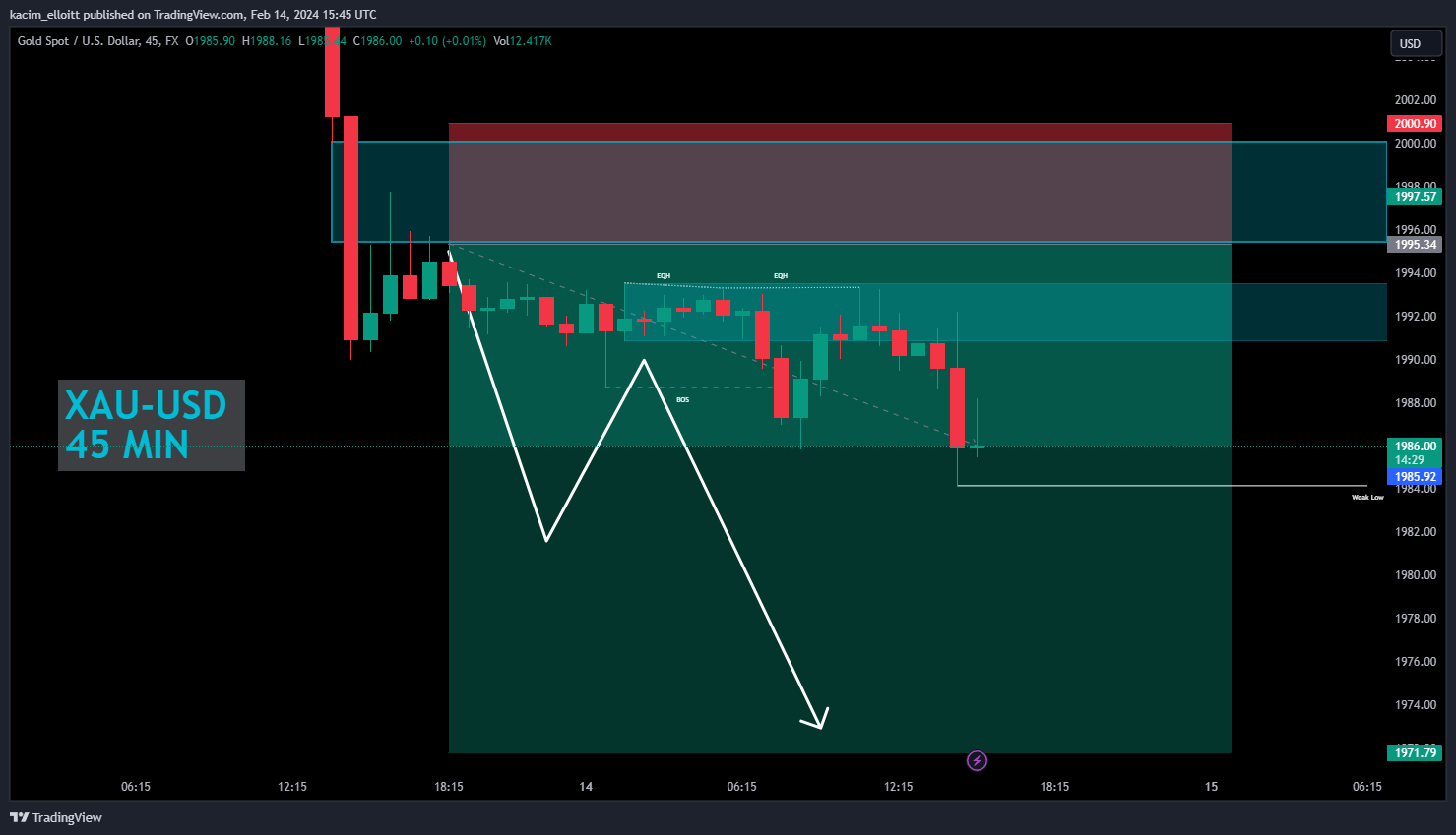 FX:XAUUSD Chart Image by kacim_elloitt