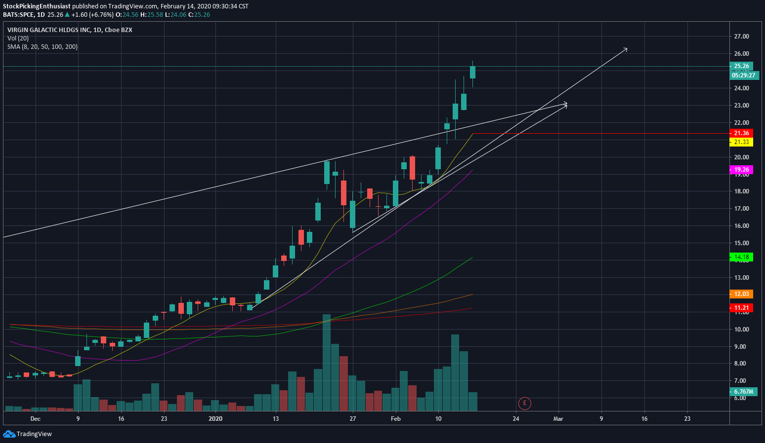  Chart Image
