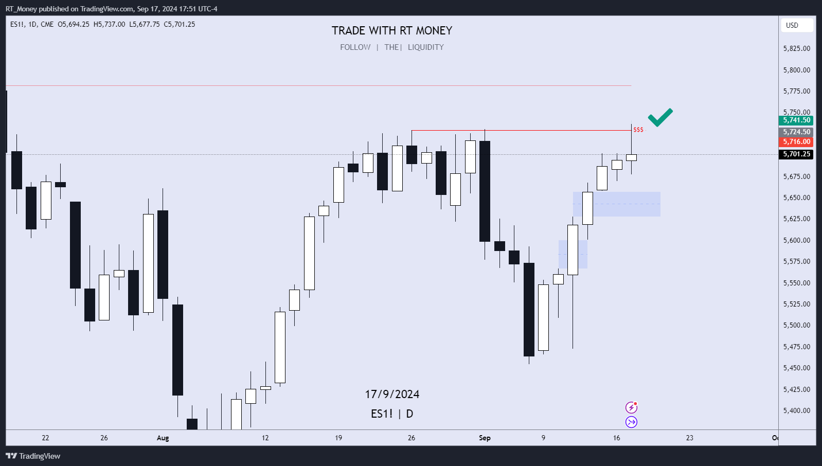 CME_MINI:ES1! Chart Image by RT_Money