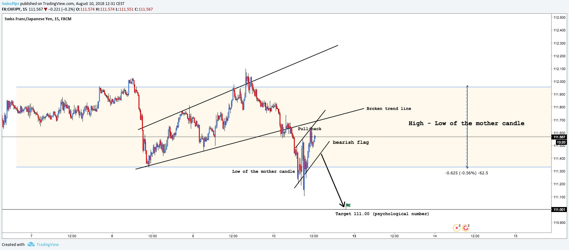  Chart Image