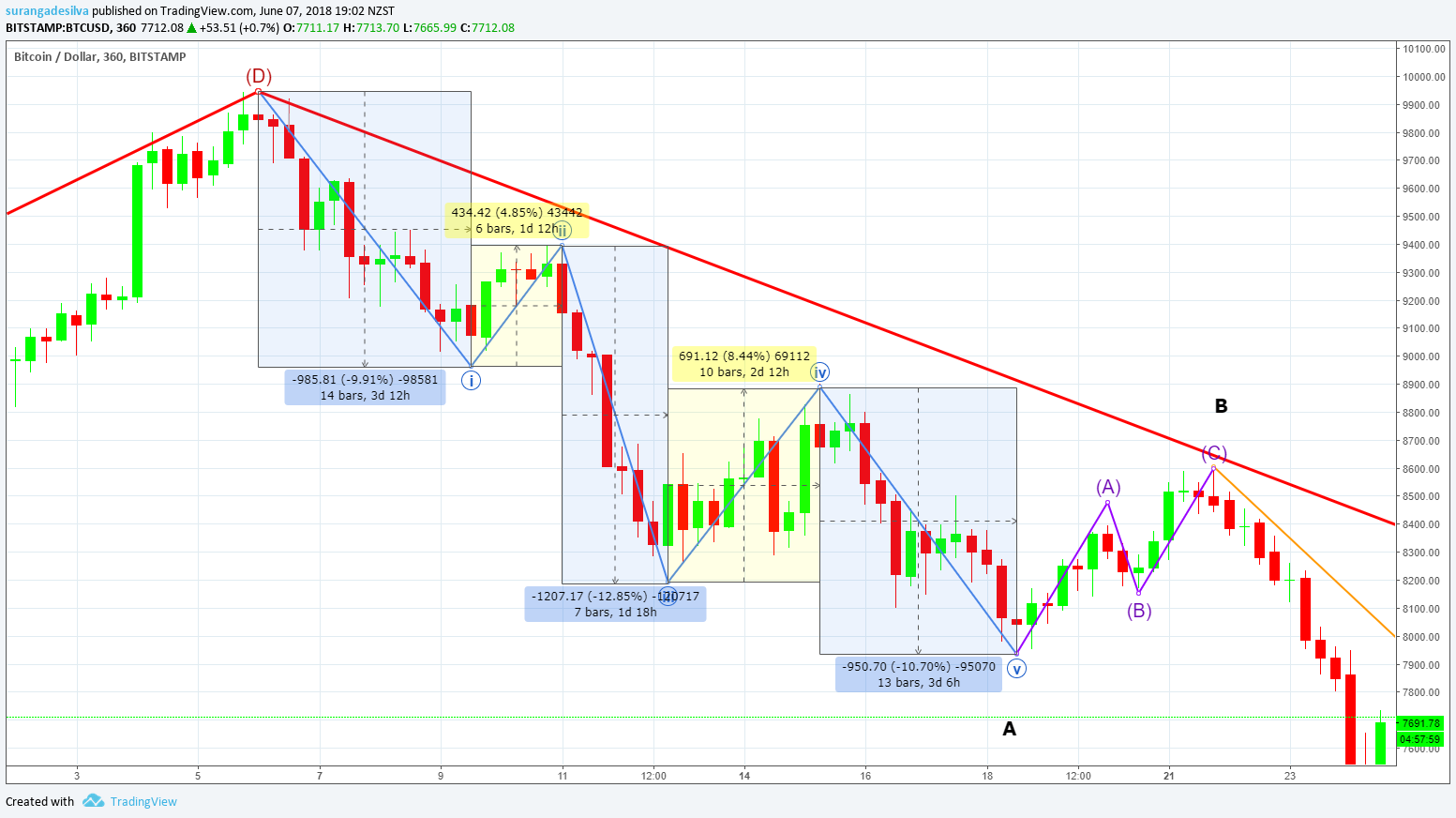  Chart Image
