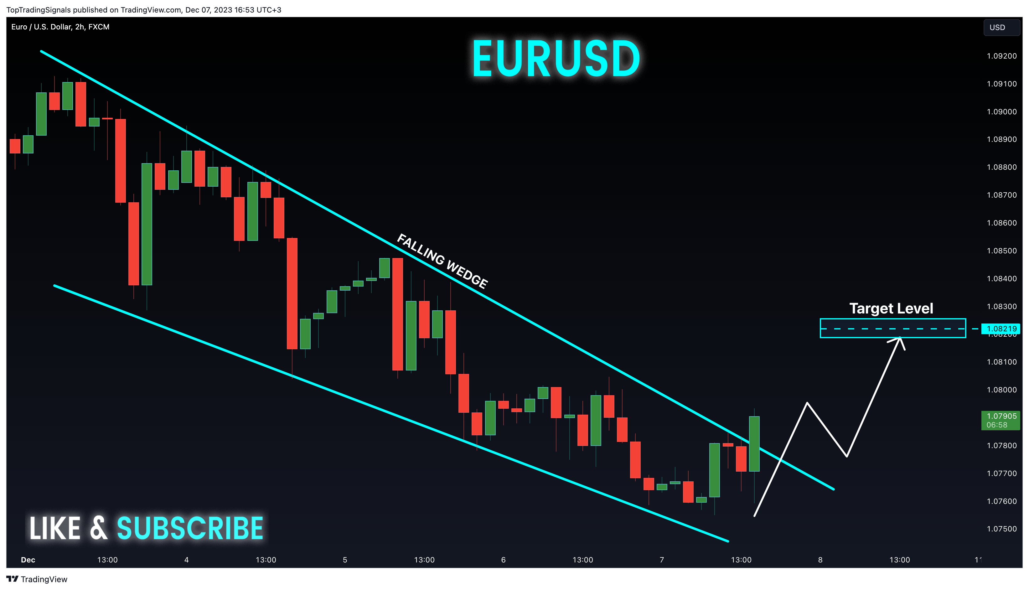 FX:EURUSD Chart Image by TopTradingSignals