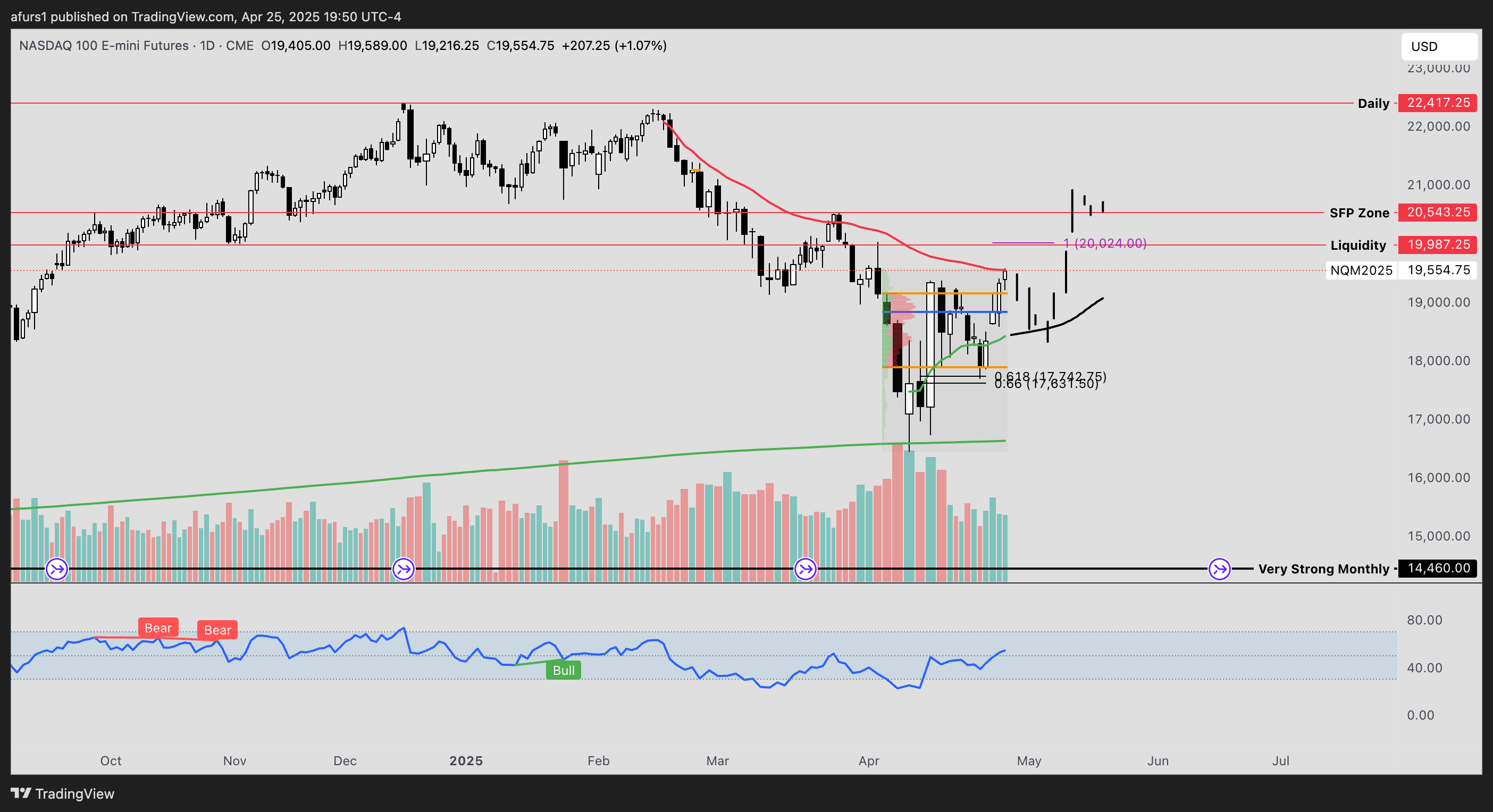 CME_MINI:NQ1! Chart Image by afurs1