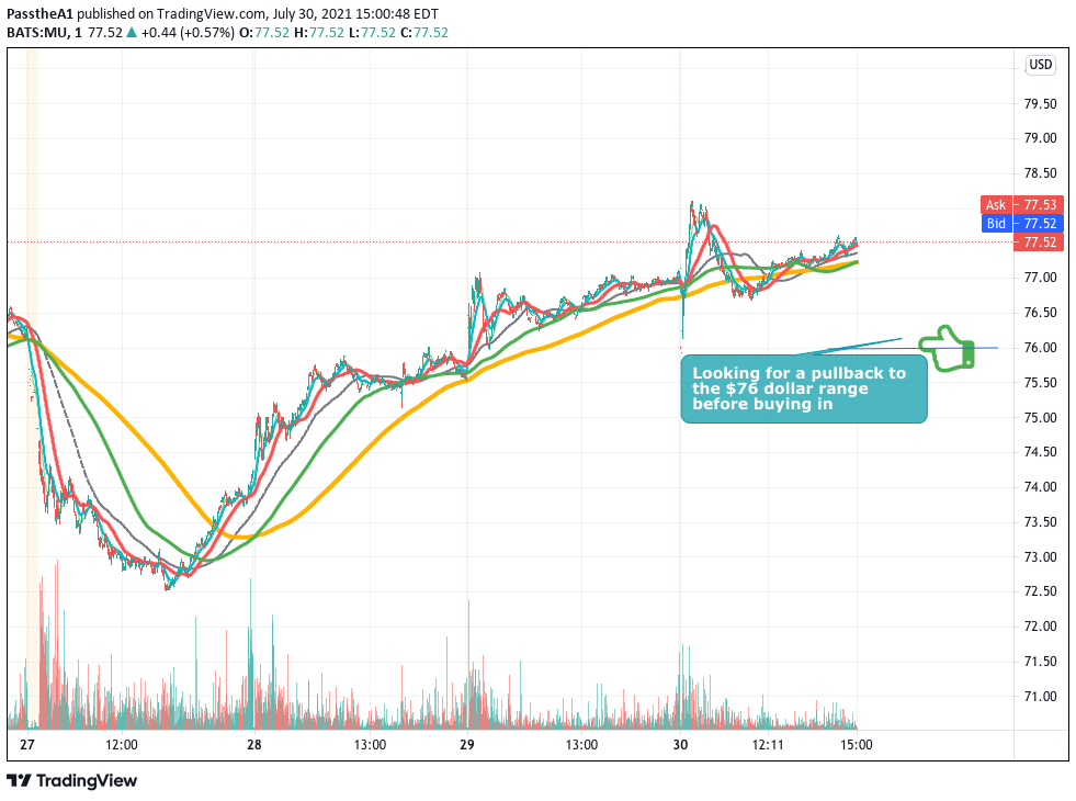  Chart Image