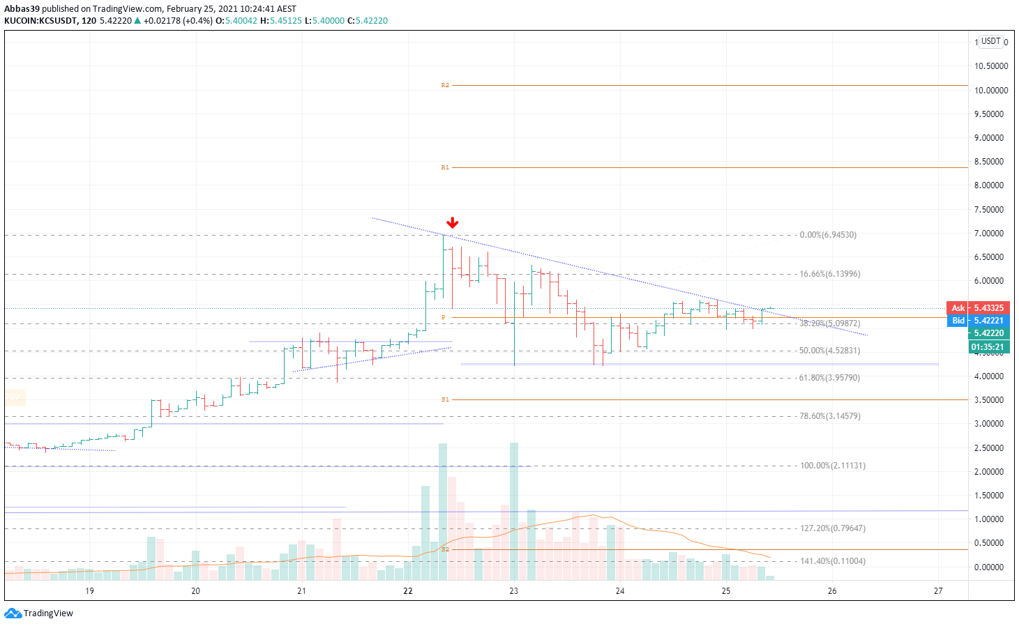  Chart Image