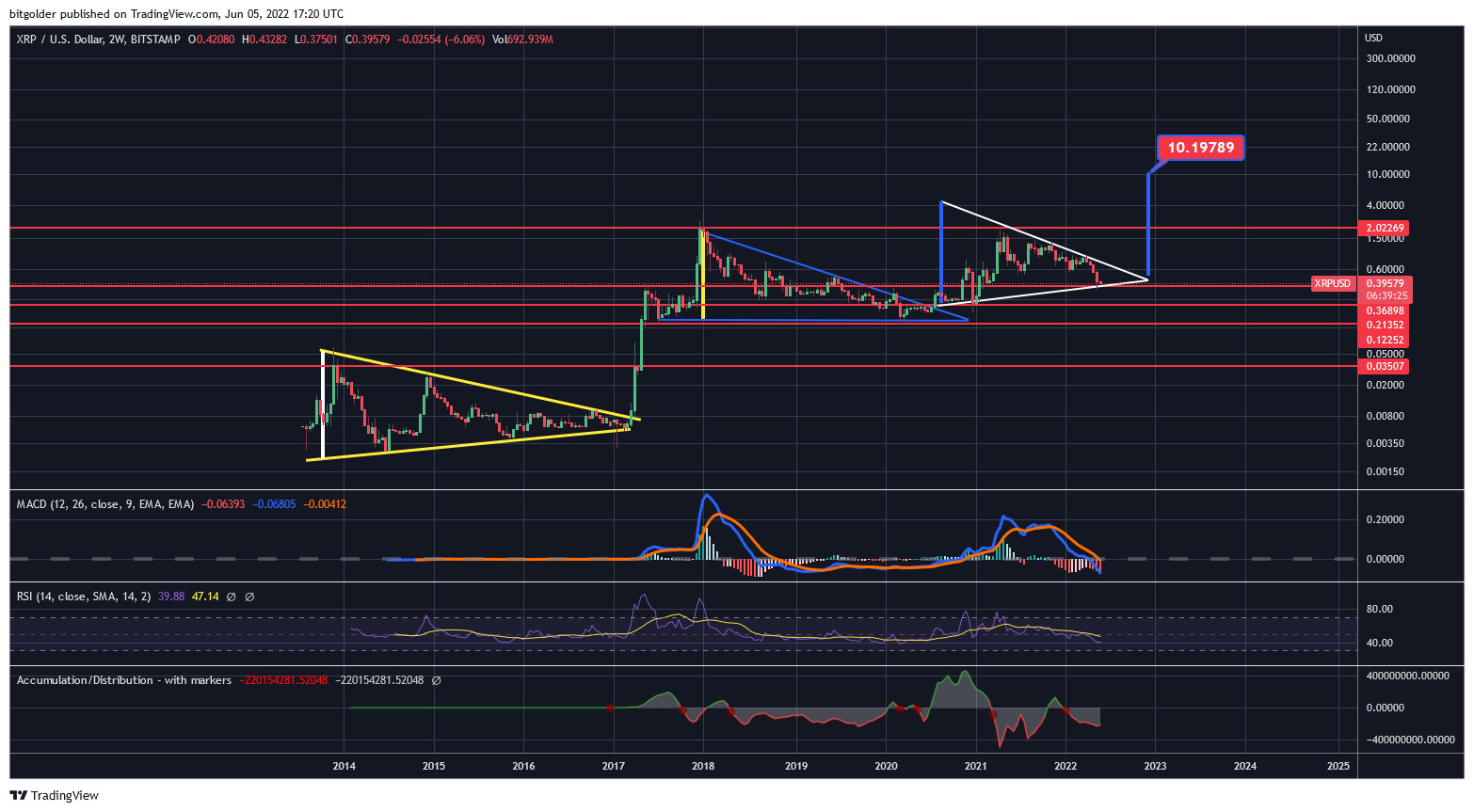 BITSTAMP:XRPUSD Chart Image by Bitgolder