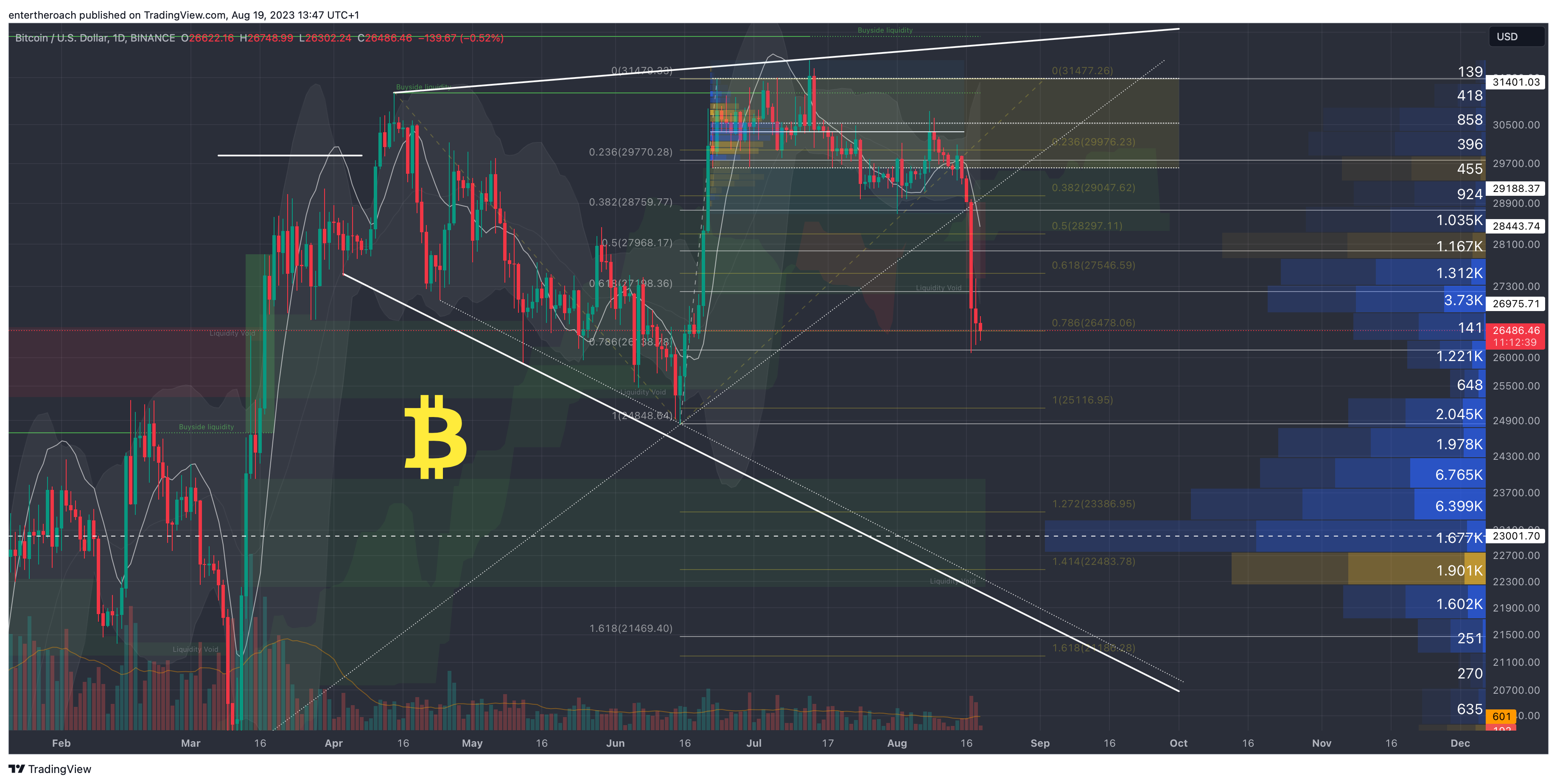 BINANCE:BTCUSD Chart Image by TradingThroughTheLens
