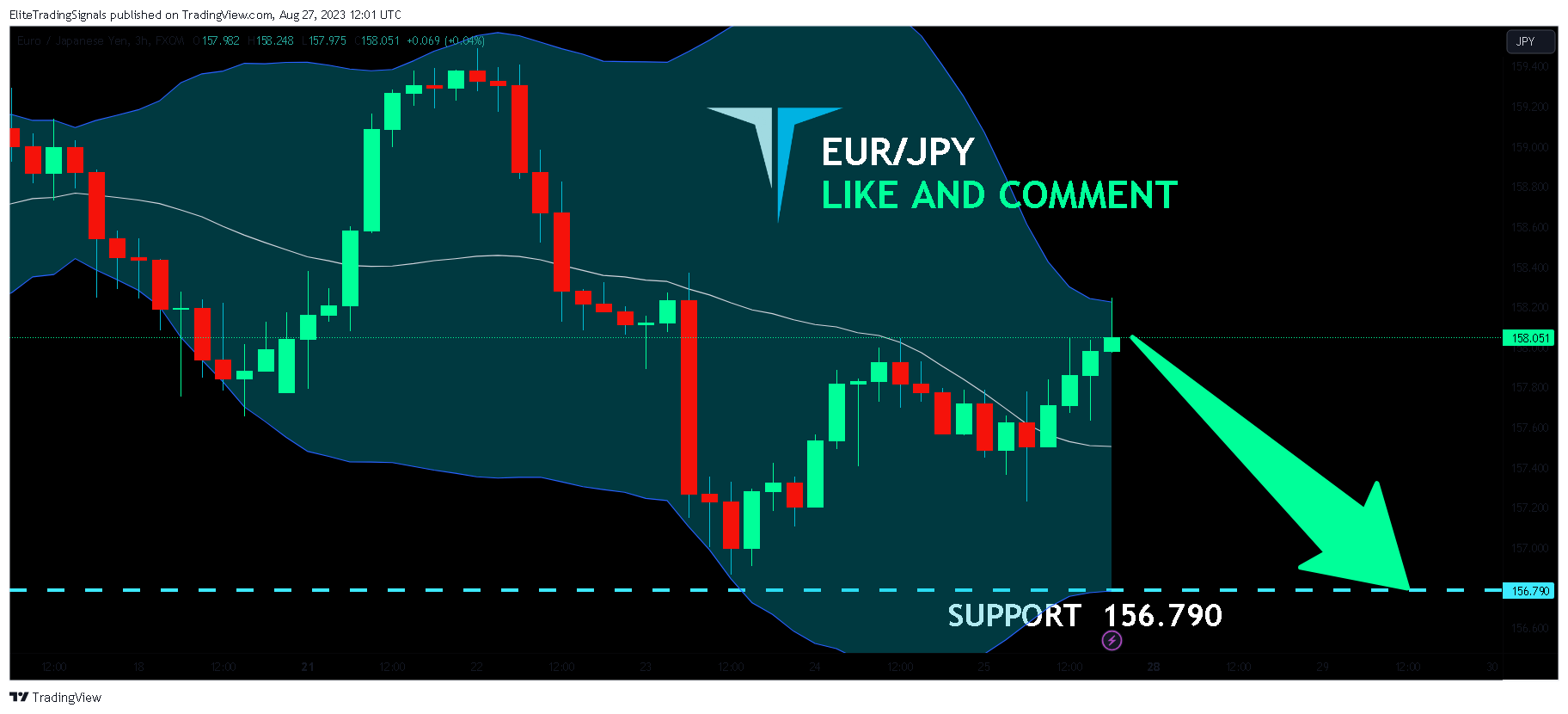 FX:EURJPY Chart Image by EliteTradingSignals
