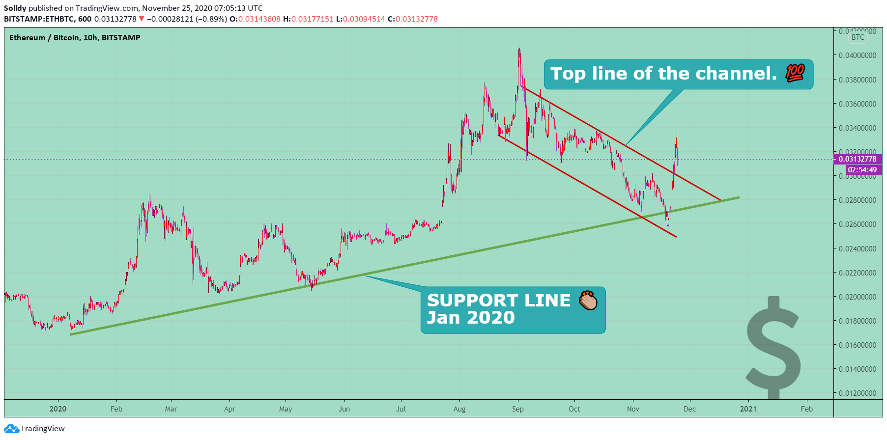  Chart Image