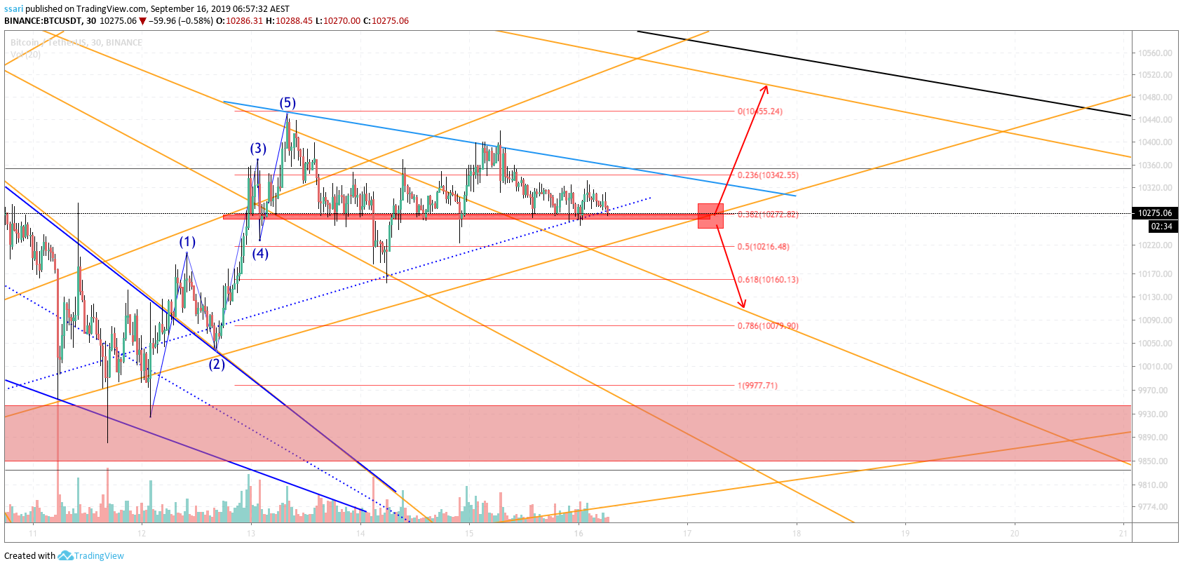  Chart Image