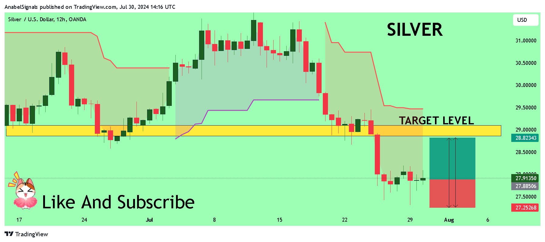 OANDA:XAGUSD Chart Image by AnabelSignals