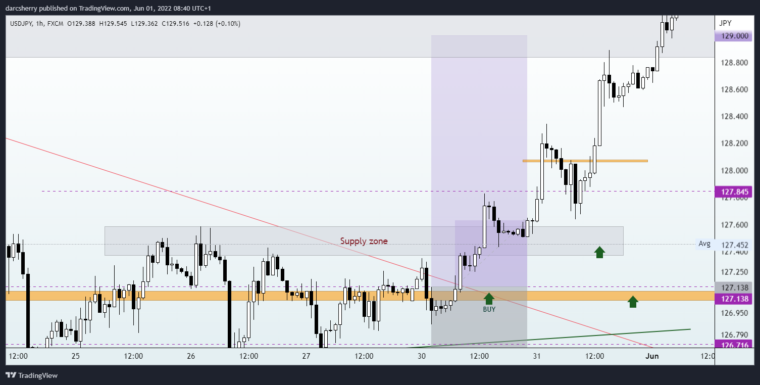 FX:USDJPY Chart Image by darcsherry