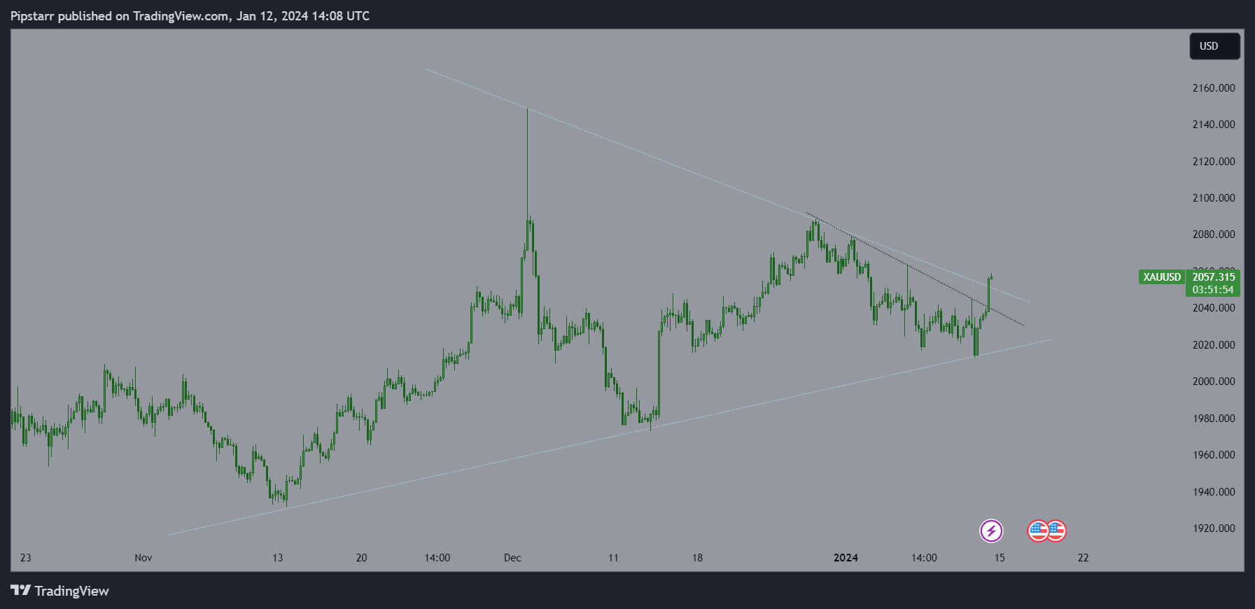 OANDA:XAUUSD Chart Image by Pipstarr