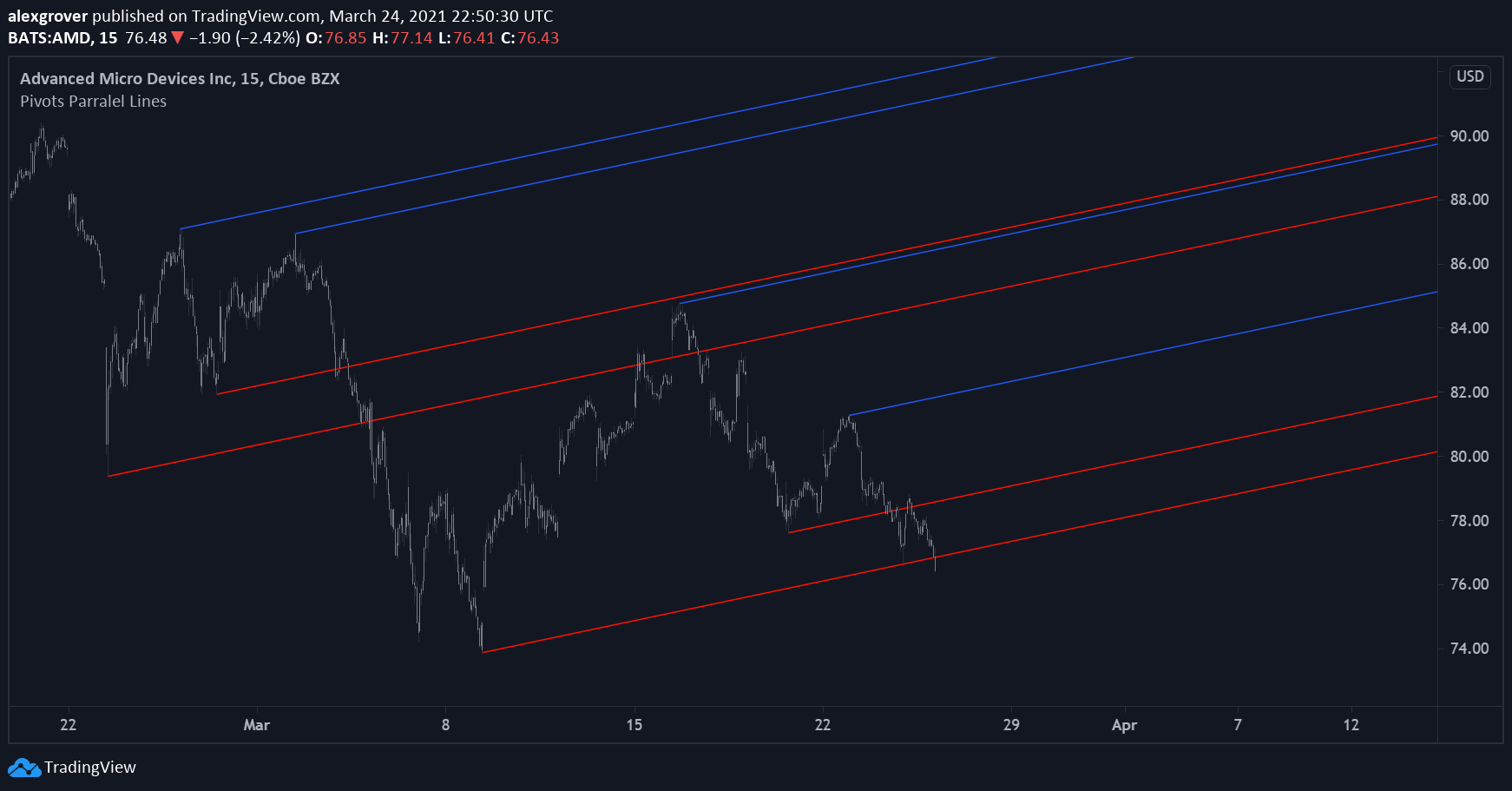  Chart Image