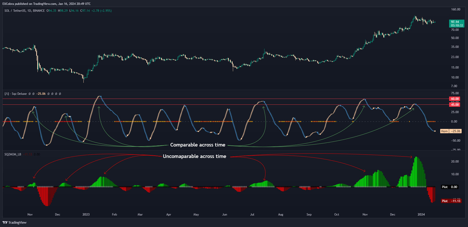 BINANCE:SOLUSDT Chart Image by EliCobra