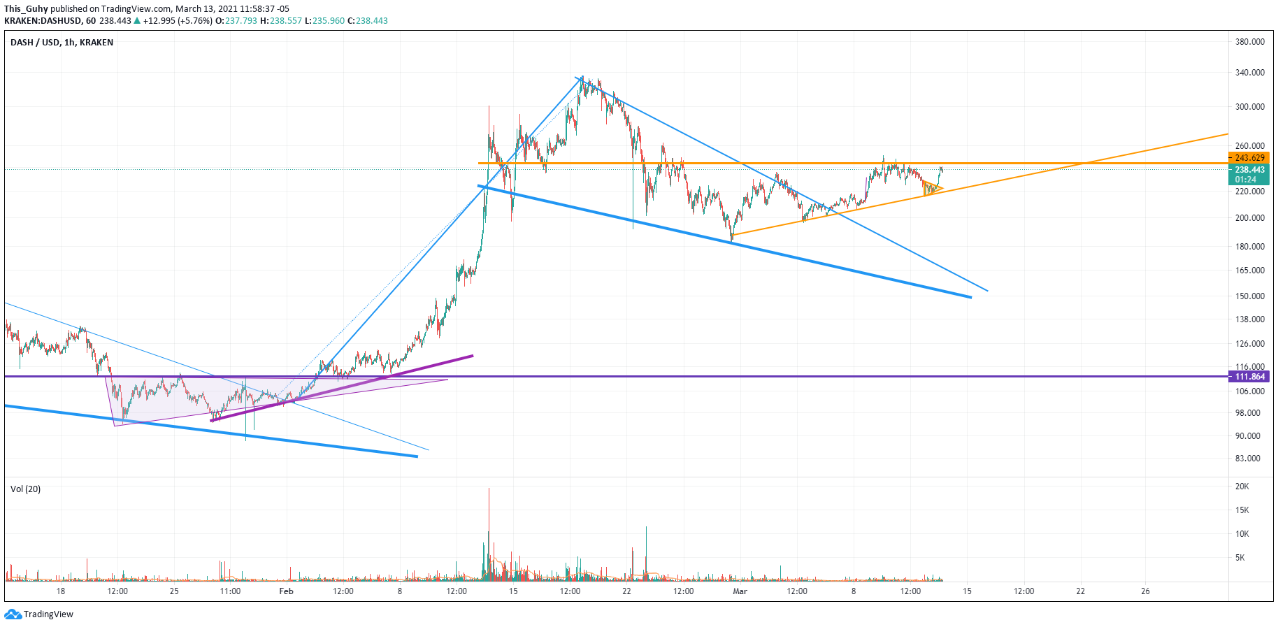  Chart Image