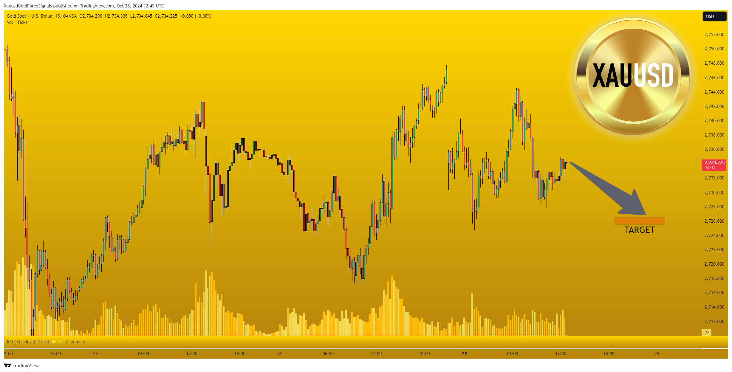 OANDA:XAUUSD Chart Image by XauusdGoldForexSignals