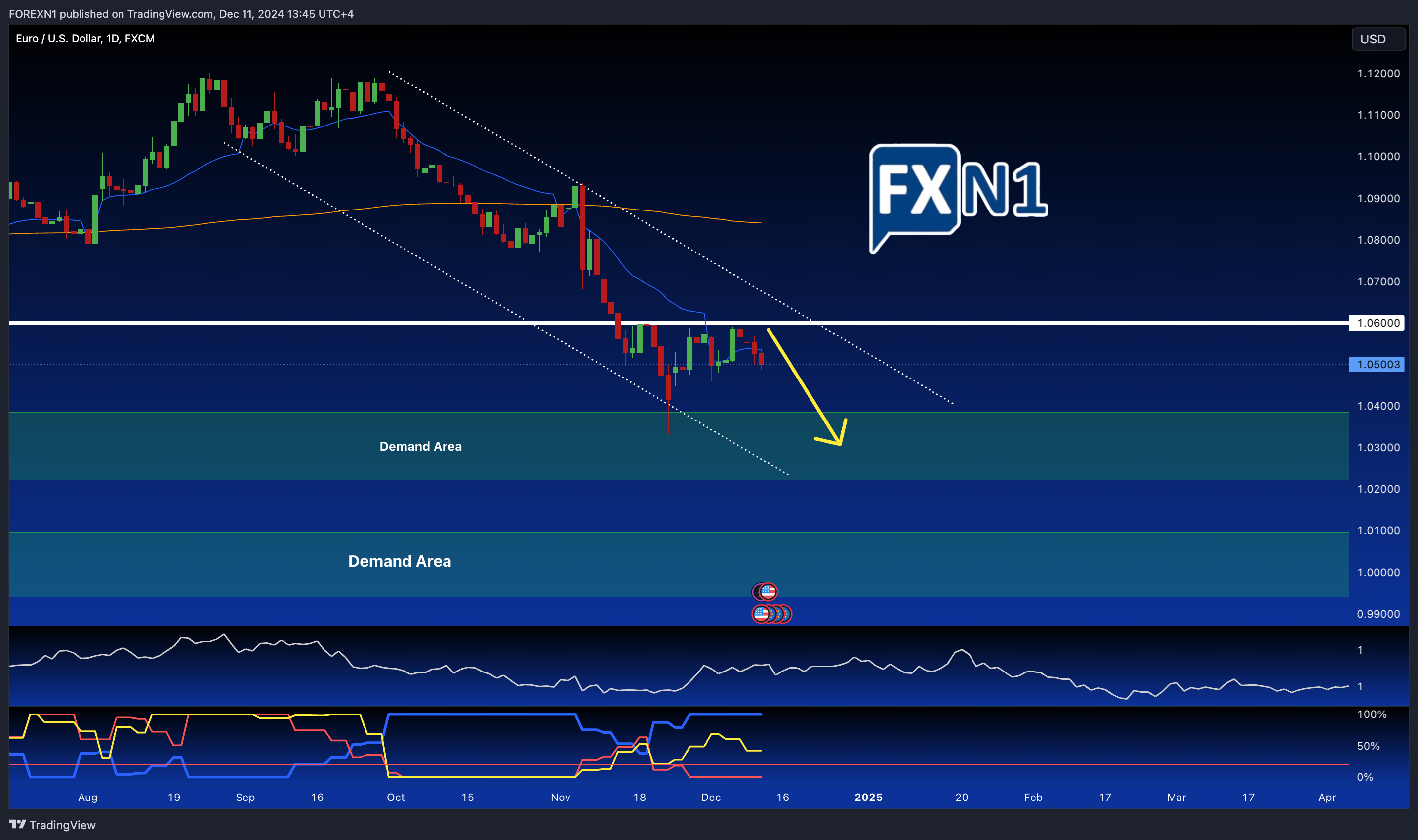 FX:EURUSD Chart Image by FOREXN1