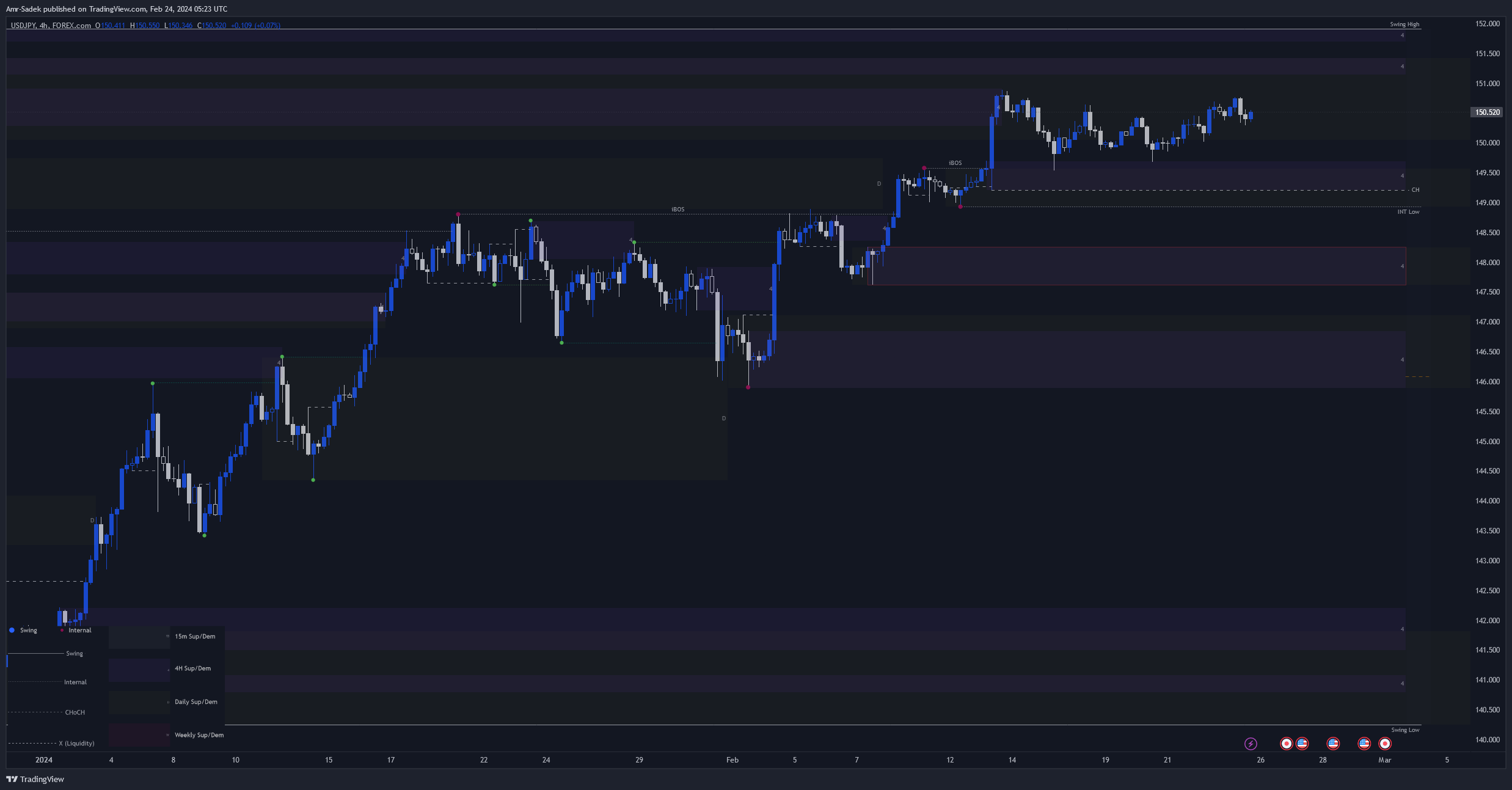 FOREXCOM:USDJPY Chart Image by Amr-Sadek