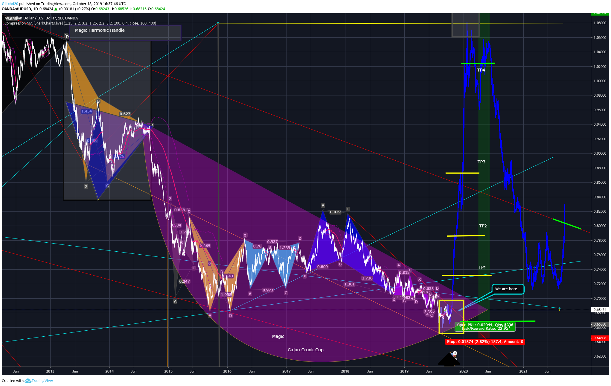  Chart Image