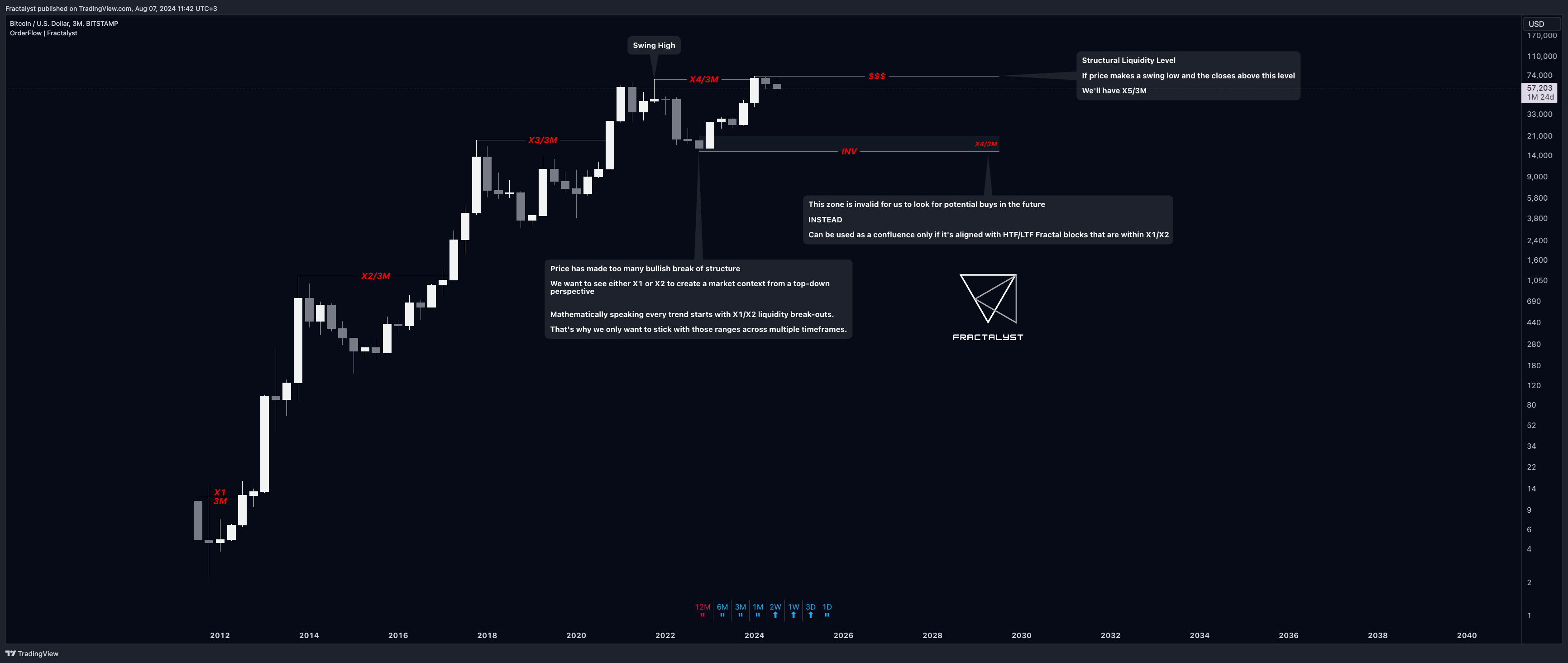 BITSTAMP:BTCUSD Chart Image by Fractalyst