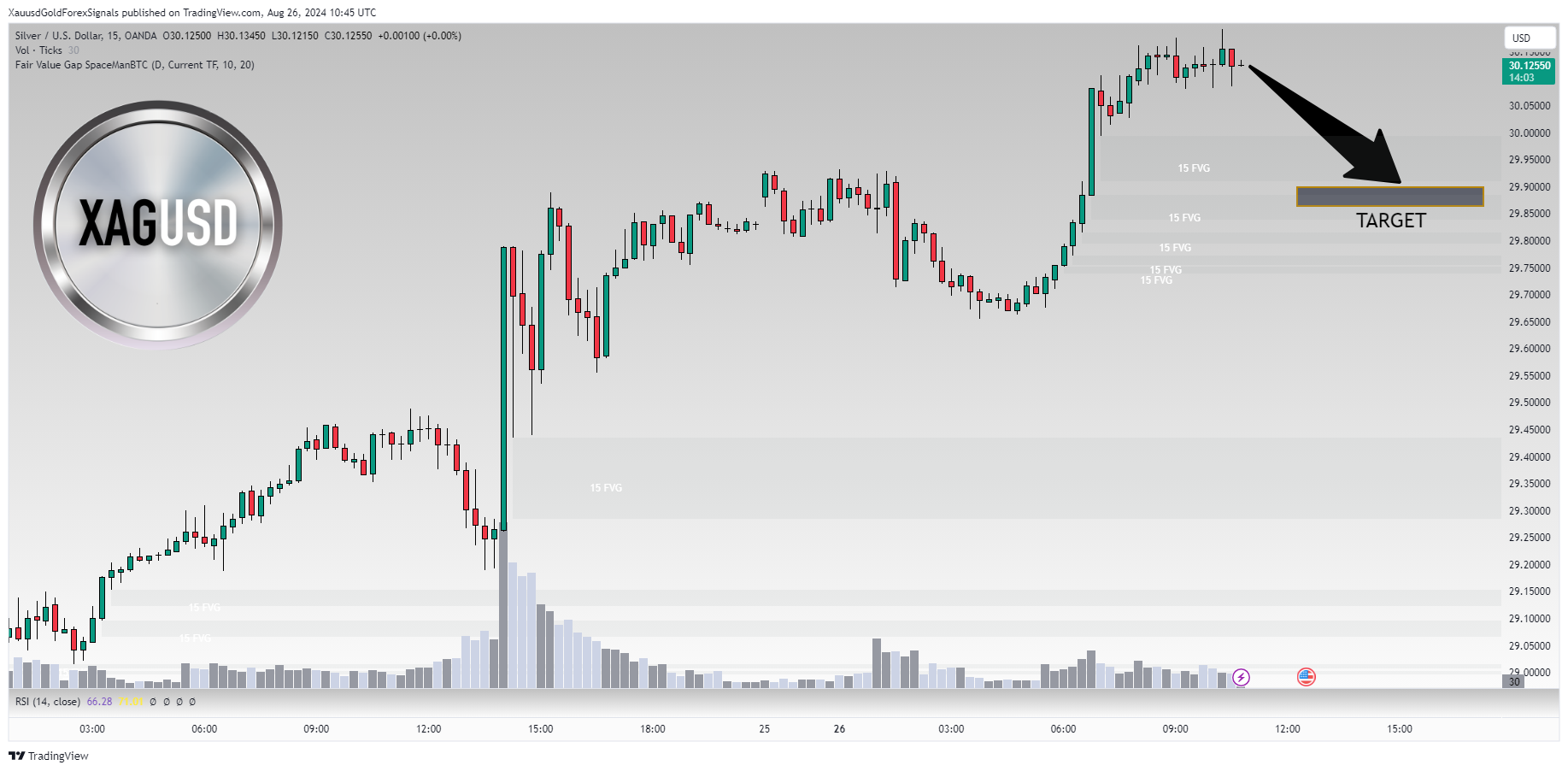 OANDA:XAGUSD Chart Image by XauusdGoldForexSignals