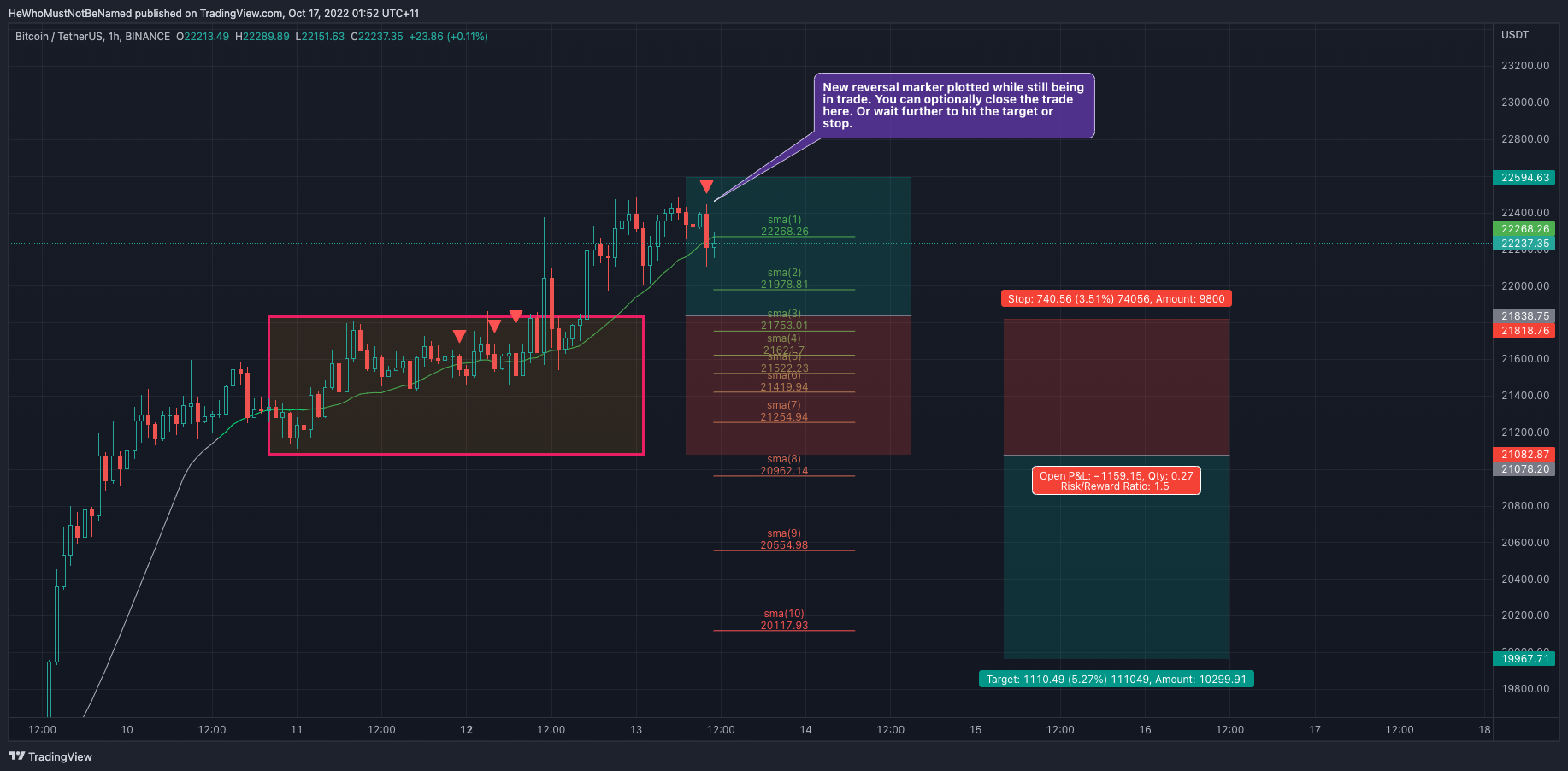 BINANCE:BTCUSDT Chart Image by Trendoscope