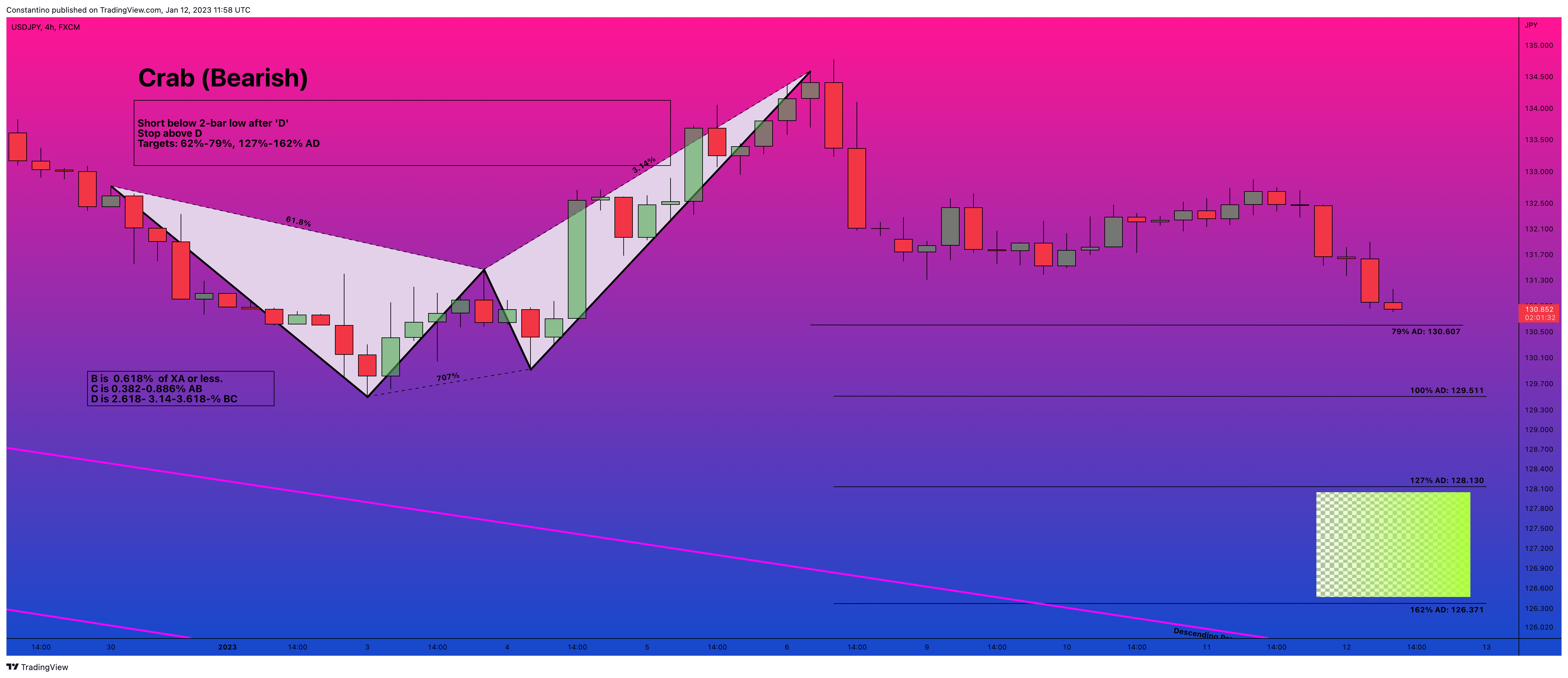 FX:USDJPY Chart Image by TradeChartPatternsLikeThePros