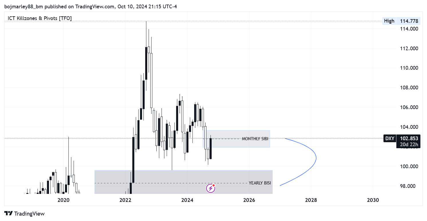 TVC:DXY Chart Image by bojmarley88_bm