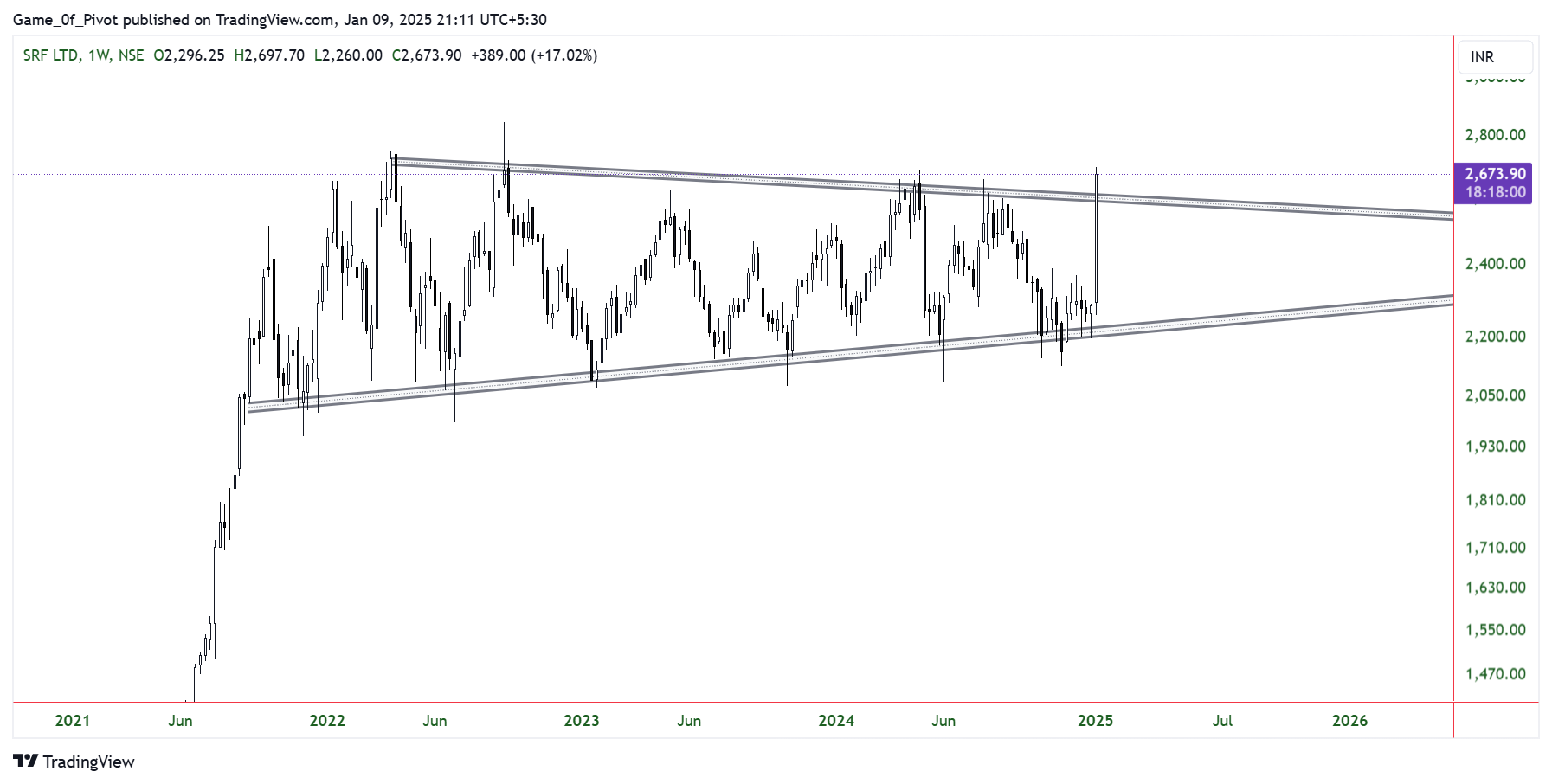 NSE:SRF Chart Image by Game_0f_Pivot