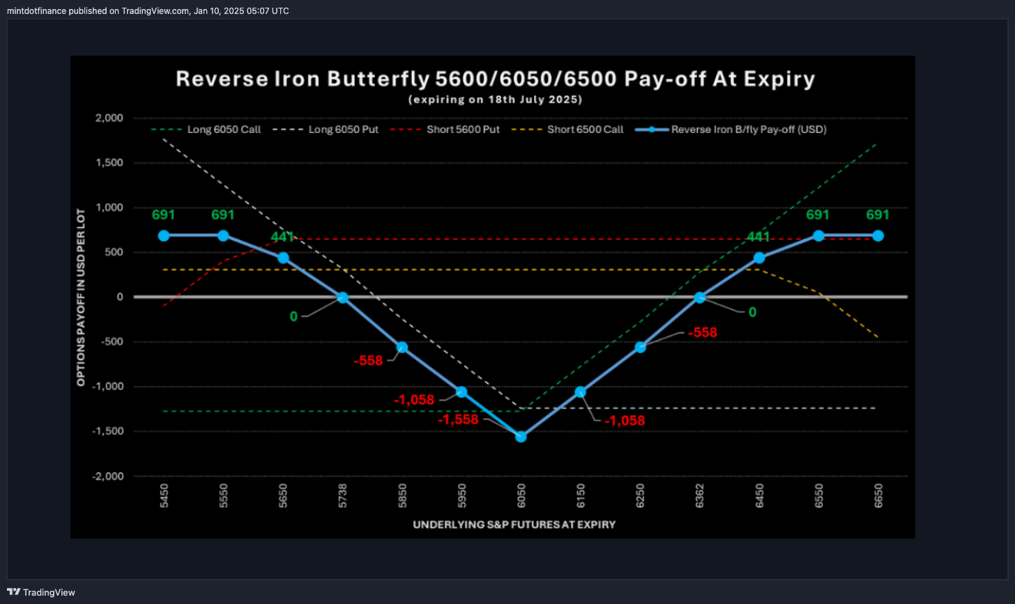 CME_MINI:MES1! Chart Image by mintdotfinance