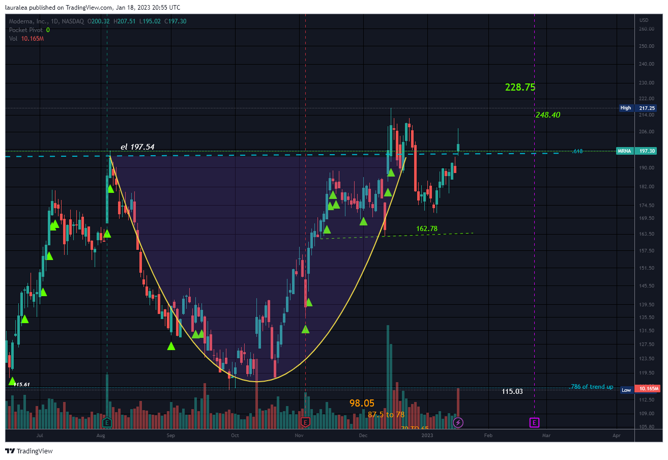 NASDAQ:MRNA Chart Image by lauralea