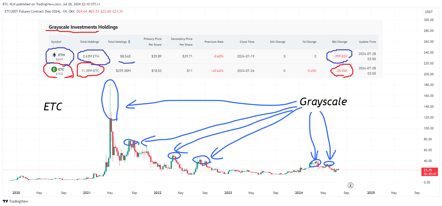 OKX:ETCUSDT27U2024 Chart Image by BTC-XLM