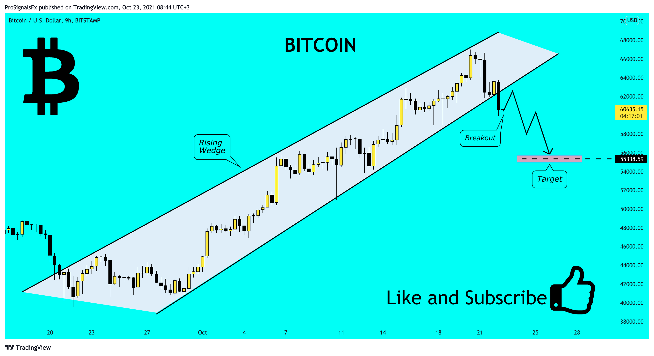  Chart Image by ProSignalsFx