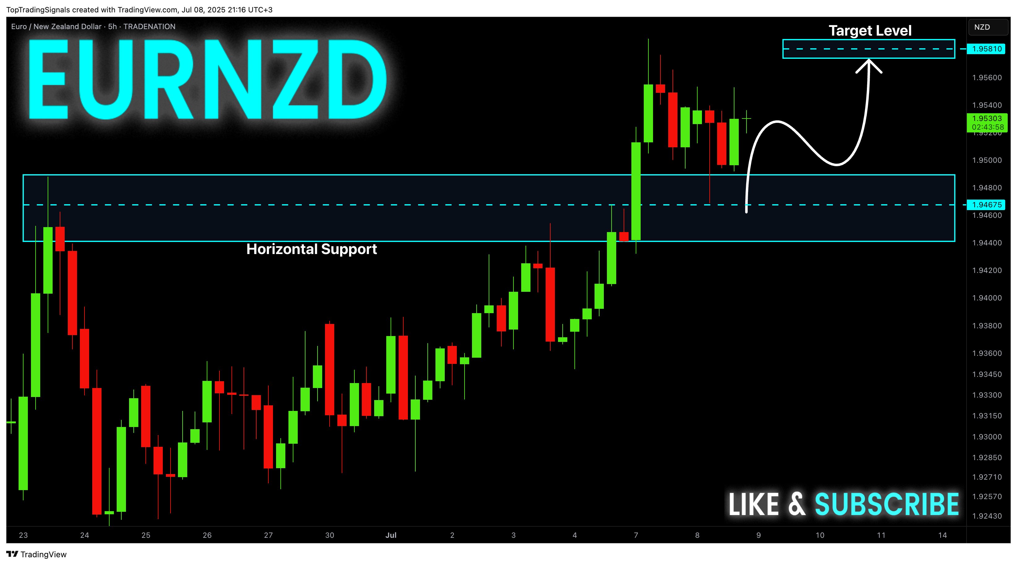 TRADENATION:EURNZD Chart Image by TopTradingSignals