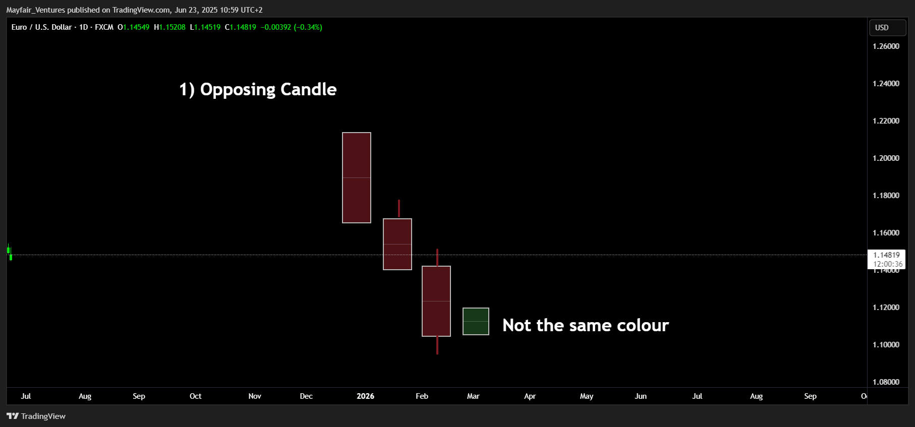 FX:EURUSD Chart Image by Mayfair_Ventures