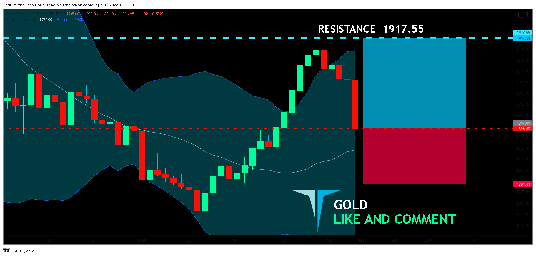 FX:XAUUSD Chart Image by EliteTradingSignals