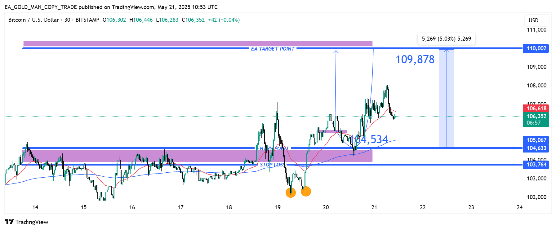 BITSTAMP:BTCUSD Chart Image by EA_GOLD_MAN_COPY_TRADE