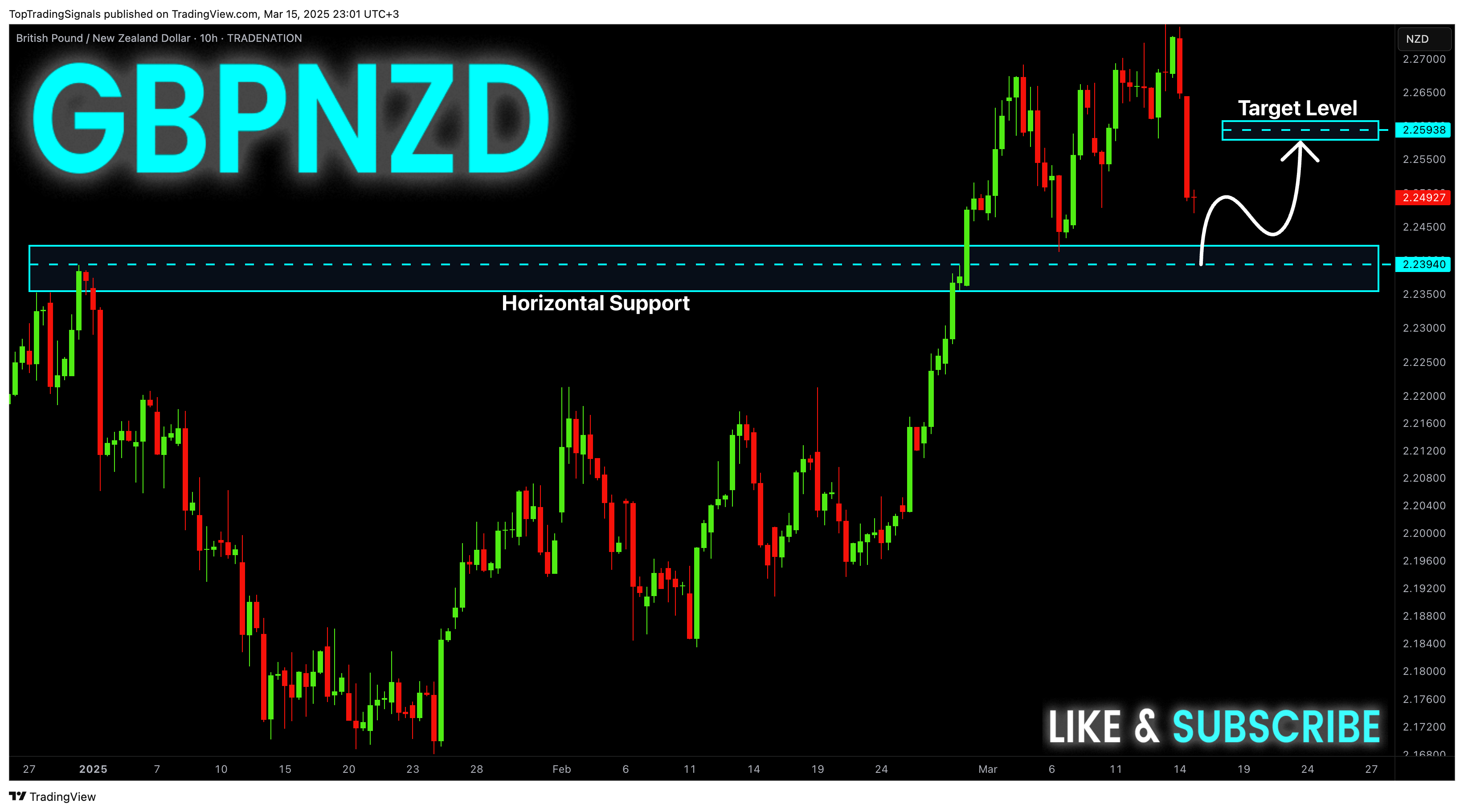 TRADENATION:GBPNZD Chart Image by TopTradingSignals