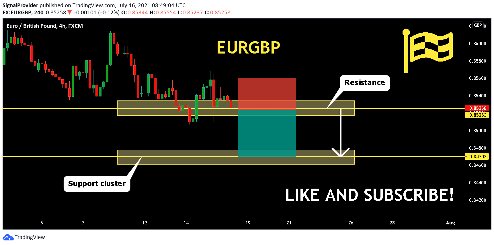  Chart Image