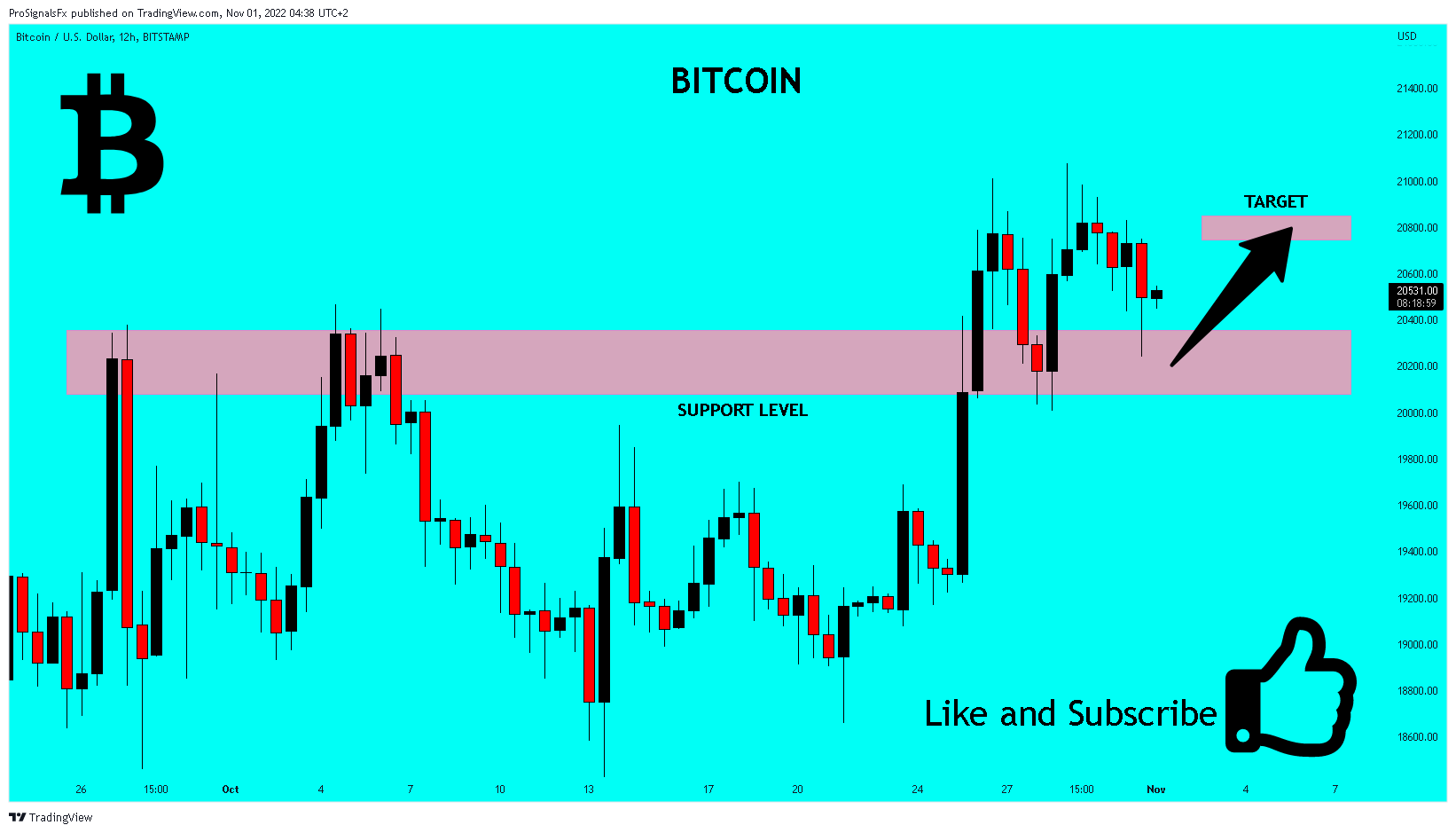 BITSTAMP:BTCUSD Chart Image by ProSignalsFx