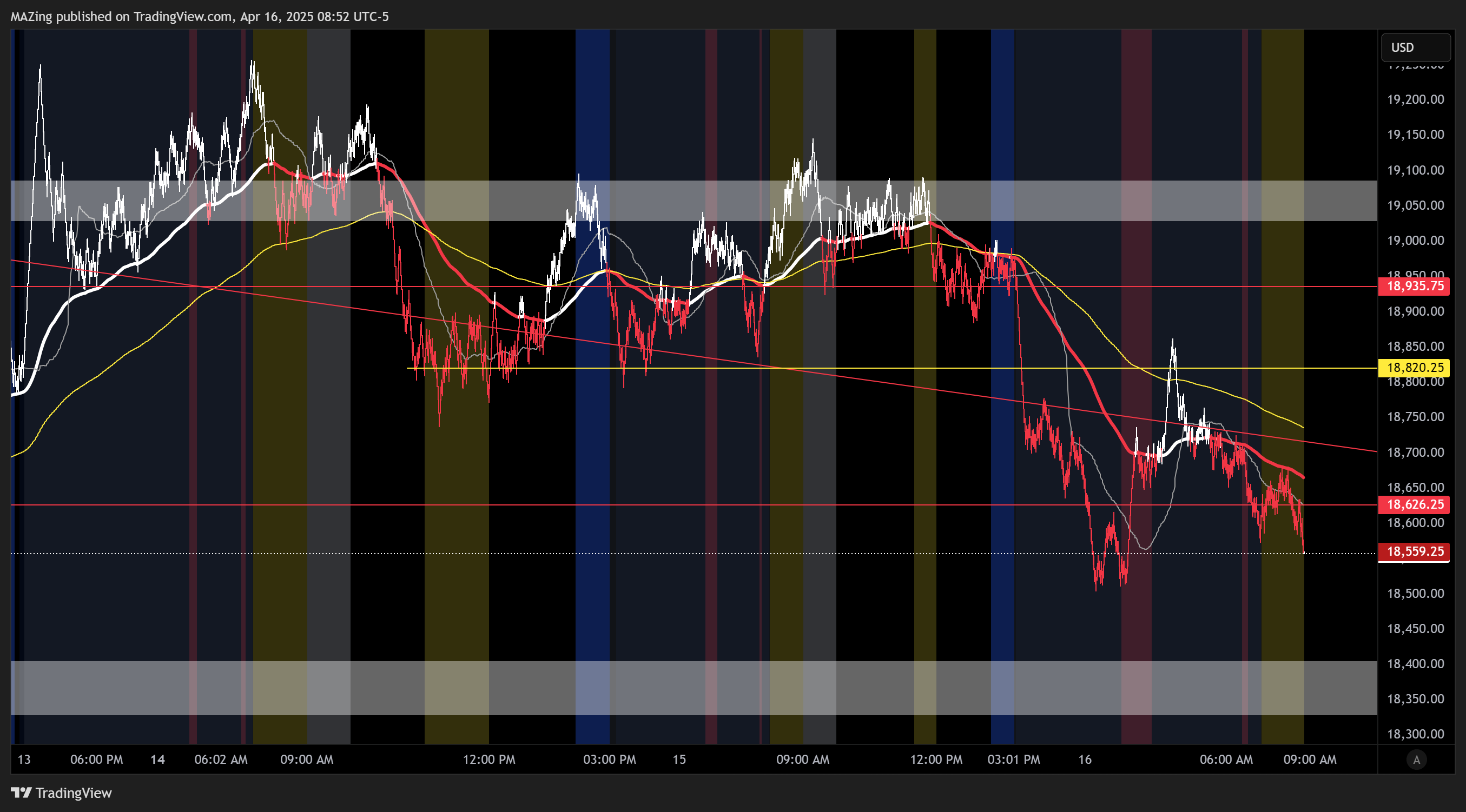 CME_MINI:NQ1! Chart Image by MAZing