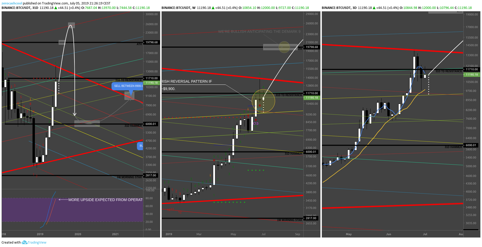 Chart Image