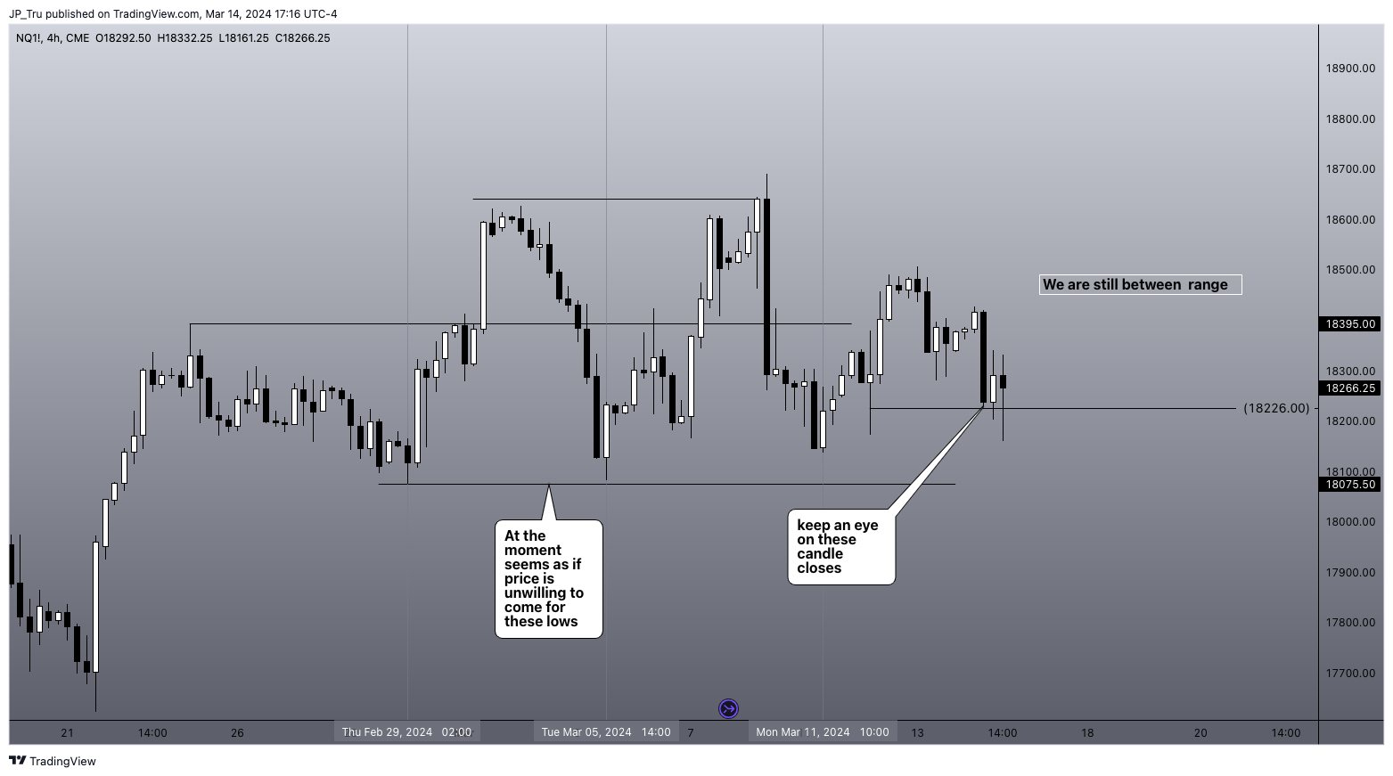 CME_MINI:NQ1! Chart Image by JP_Tru