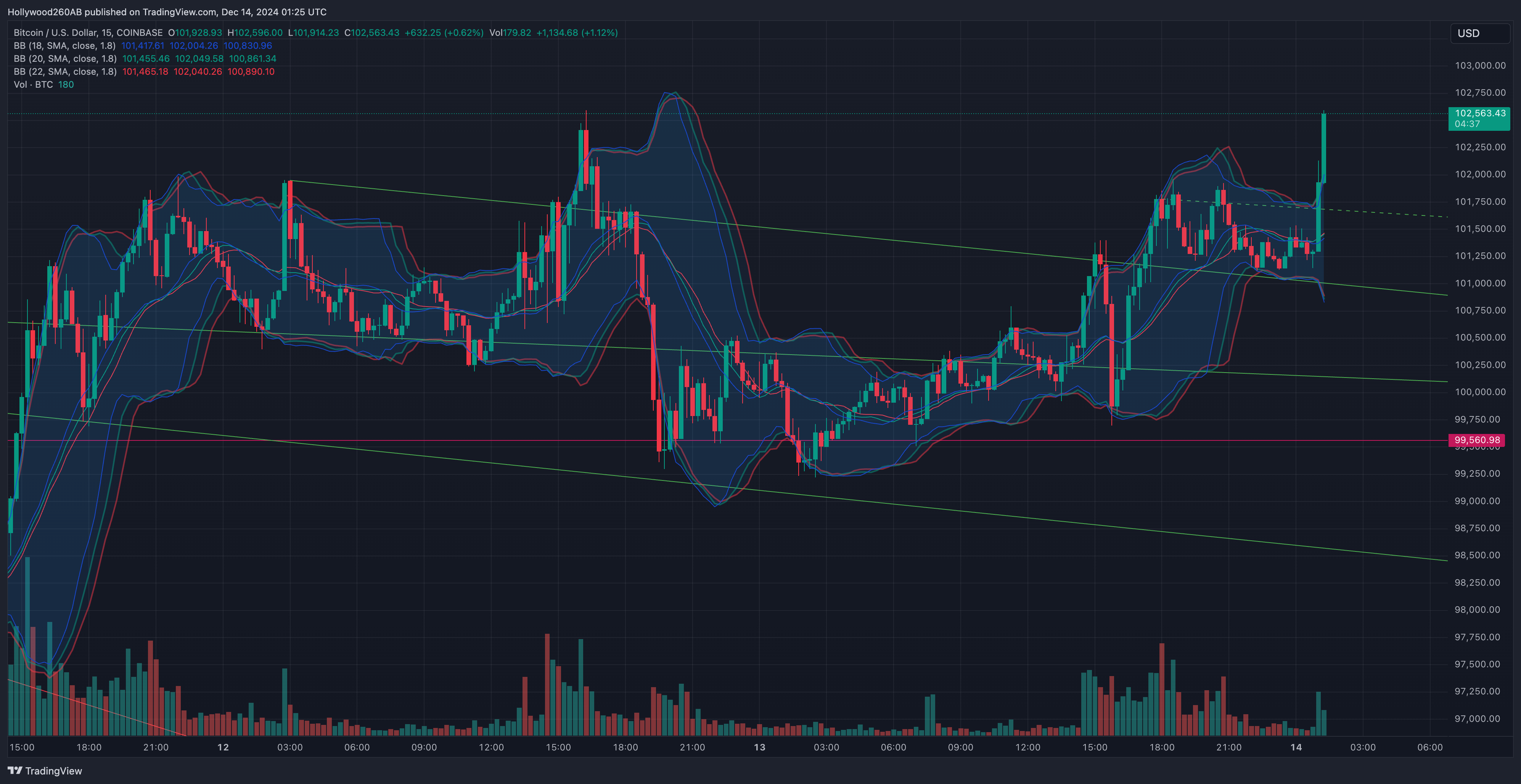 COINBASE:BTCUSD Chart Image by Hollywood260AB